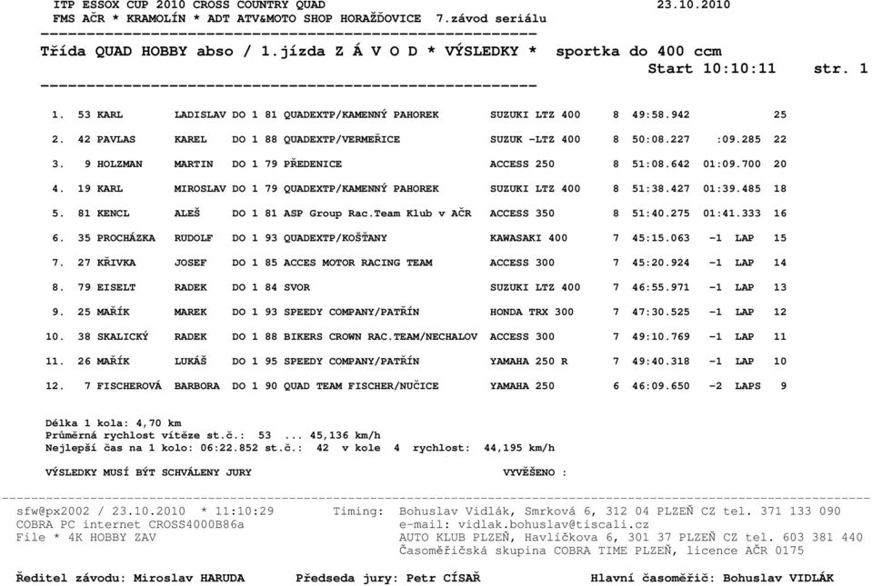 42 PAVLAS KAREL DO 1 88 QUADEXTP/VERMEŘICE SUZUK -LTZ 400 8 50:08.227 :09.285 22 3. 9 HOLZMAN MARTIN DO 1 79 PŘEDENICE ACCESS 250 8 51:08.642 01:09.700 20 4.