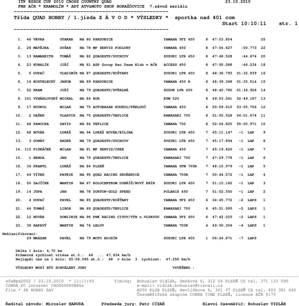 13 KAMAREITH TOMÁŠ NA 82 QUADEXTP/DUCHCOV SUZUKI LTR 450 8 47:48.528 :44.674 20 4. 23 KUBALÍK JIŘÍ NA 81 ASP Group Rac.Team Klub v AČR ACCESS 450 8 47:50.088 :46.234 18 5.