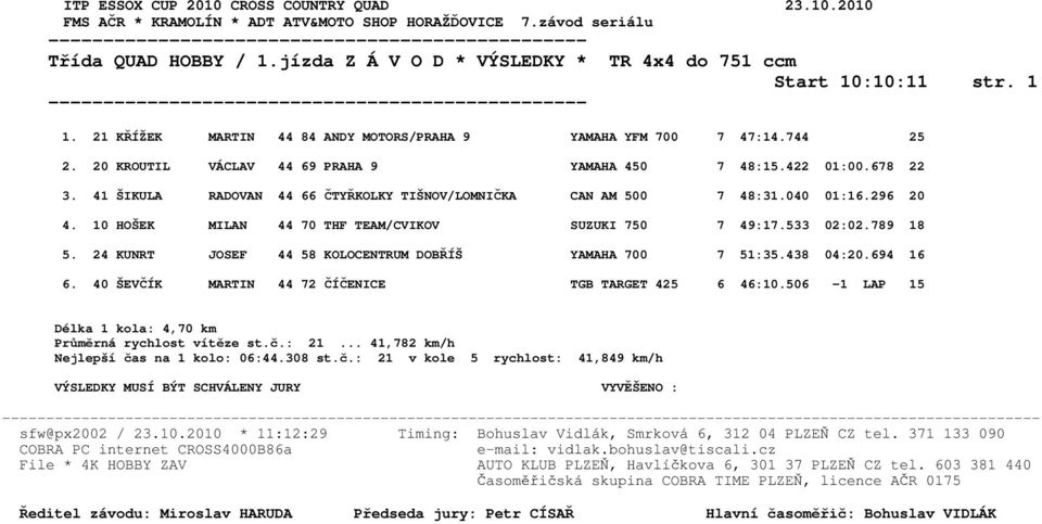 41 ŠIKULA RADOVAN 44 66 ČTYŘKOLKY TIŠNOV/LOMNIČKA CAN AM 500 7 48:31.040 01:16.296 20 4. 10 HOŠEK MILAN 44 70 THF TEAM/CVIKOV SUZUKI 750 7 49:17.533 02:02.789 18 5.