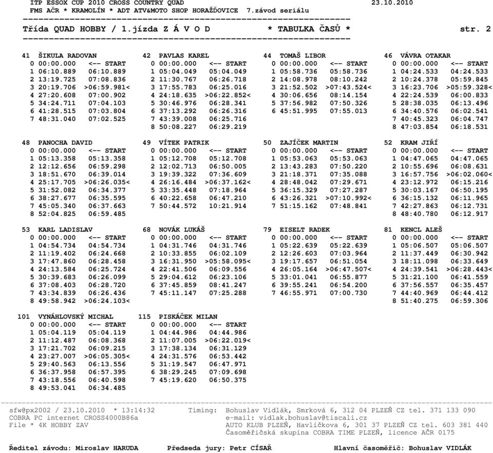 736 1 04:24.533 04:24.533 2 13:19.725 07:08.836 2 11:30.767 06:26.718 2 14:08.978 08:10.242 2 10:24.378 05:59.845 3 20:19.706 >06:59.981< 3 17:55.783 06:25.016 3 21:52.502 >07:43.524< 3 16:23.