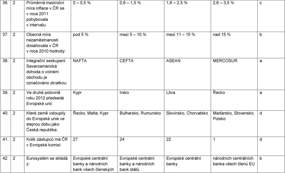 2 Ve druhé polovině roku 2012 předsedá Evropské unii: 0 0,5 % 0,6 1,5 % 1,6 2,5 % 2,6 3,5 % c pod 5 % mezi 5 10 % mezi 11 15 % nd 15 % NAFTA CEFTA ASEAN MERCOSUR Kypr Irsko Litv Řecko 40.