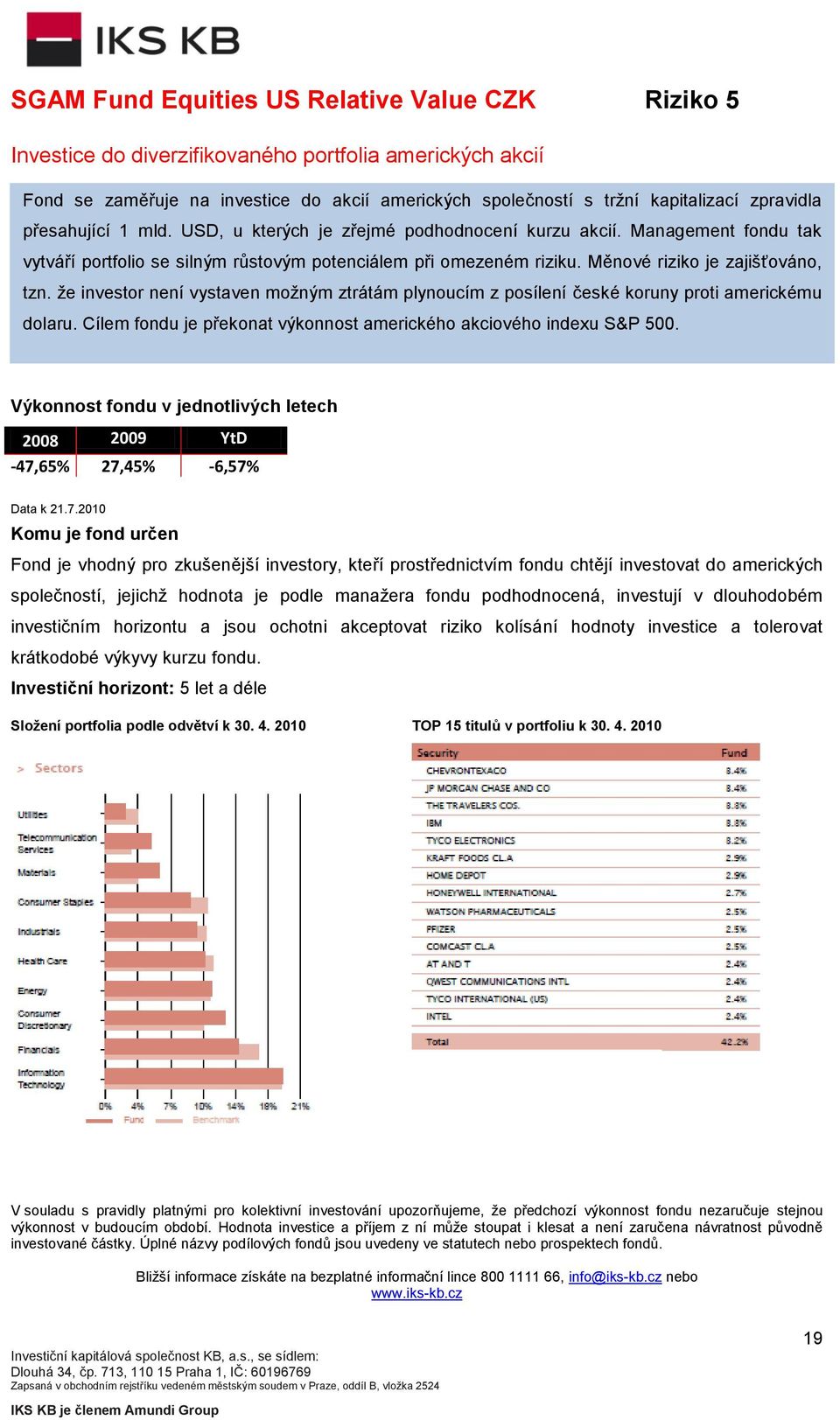 Měnové riziko je zajišťováno, tzn. že investor není vystaven možným ztrátám plynoucím z posílení české koruny proti americkému dolaru.