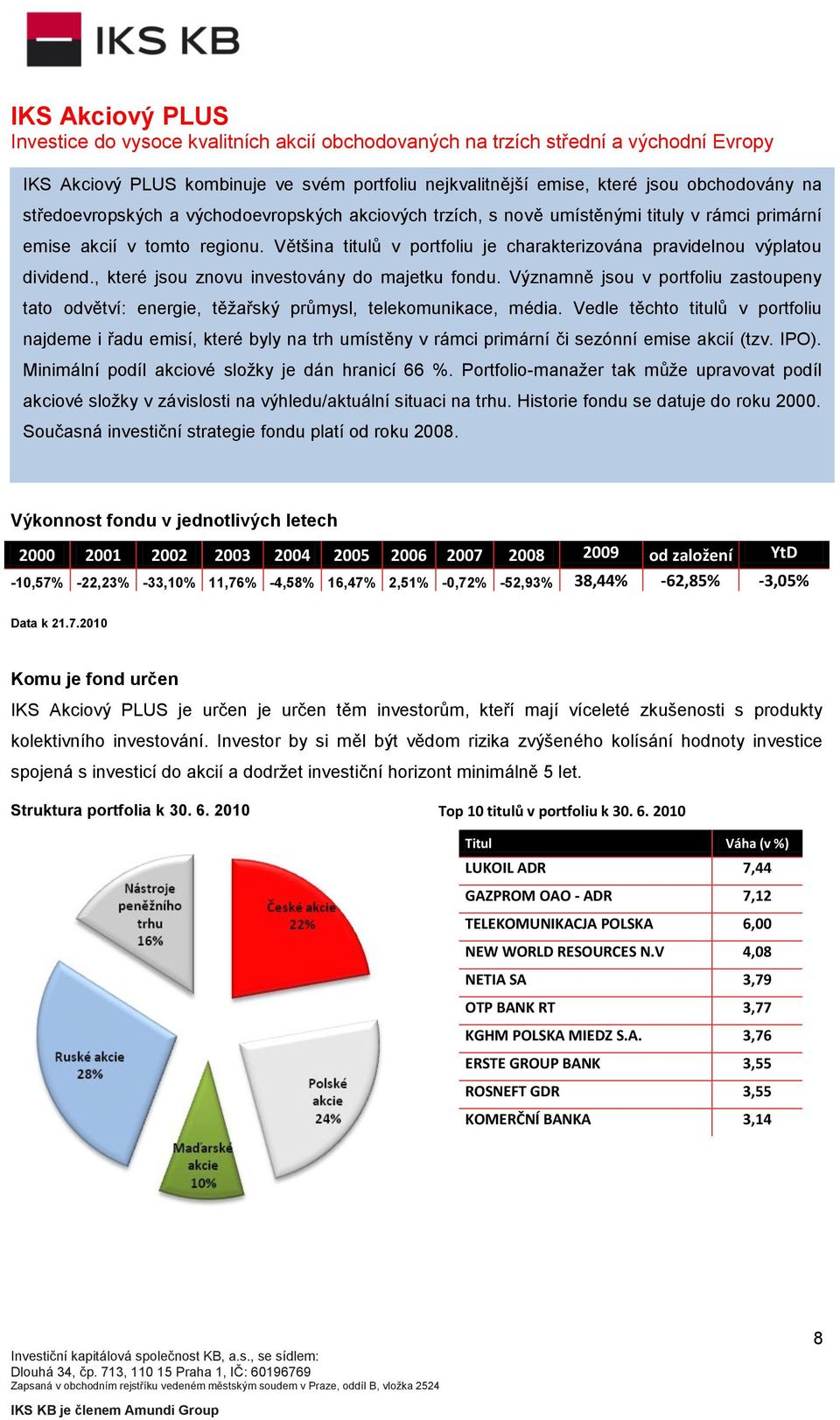 Většina titulů v portfoliu je charakterizována pravidelnou výplatou dividend., které jsou znovu investovány do majetku fondu.