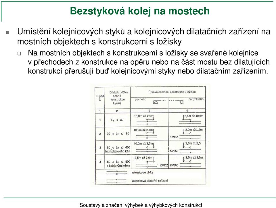 konstrukcemi s ložisky se svařené kolejnice v přechodech z konstrukce na opěru nebo na