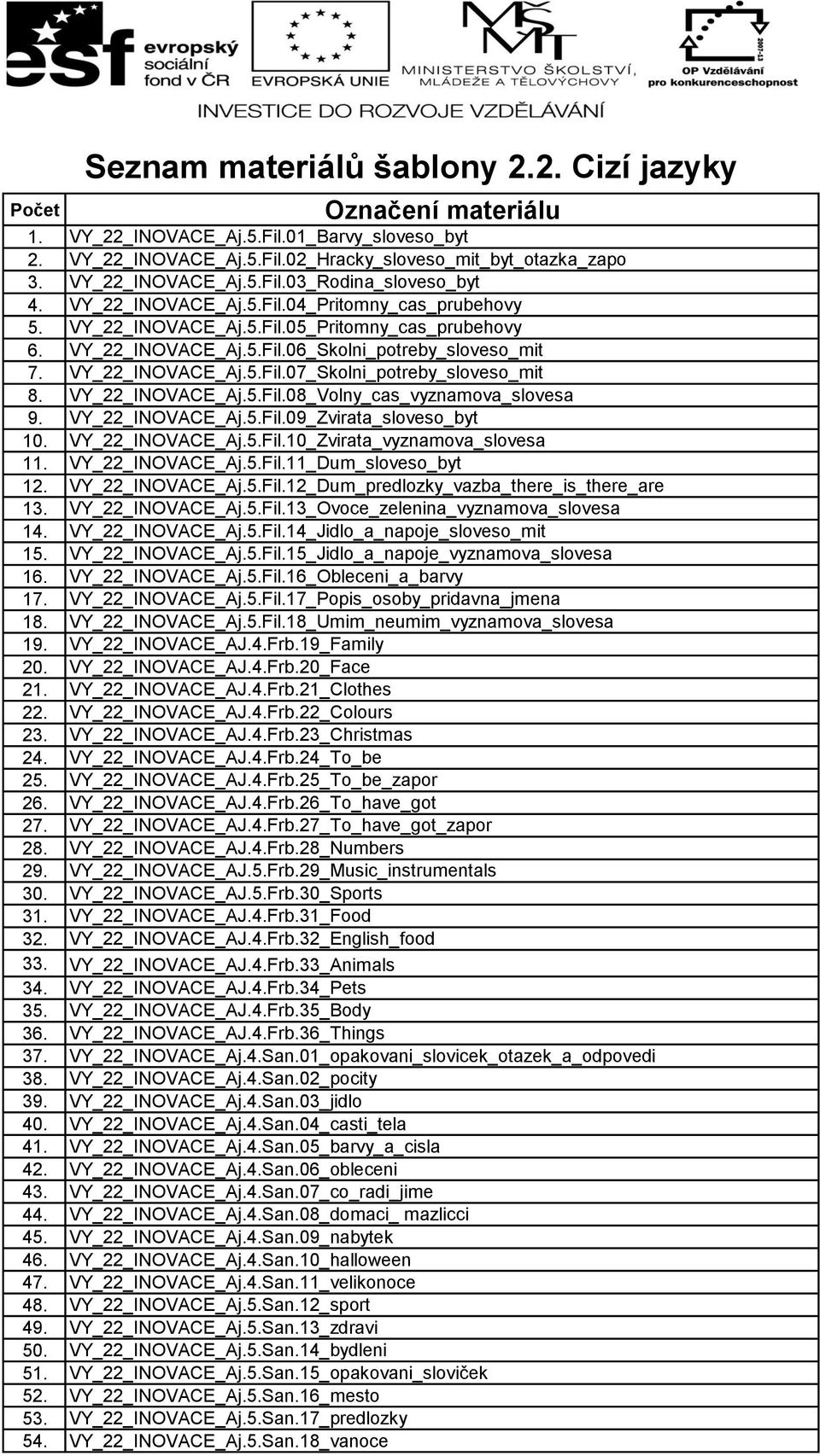 VY_22_INOVACE_Aj.5.Fil.09_Zvirata_sloveso_byt 10. VY_22_INOVACE_Aj.5.Fil.10_Zvirata_vyznamova_slovesa 11. VY_22_INOVACE_Aj.5.Fil.11_Dum_sloveso_byt 12. VY_22_INOVACE_Aj.5.Fil.12_Dum_predlozky_vazba_there_is_there_are 13.