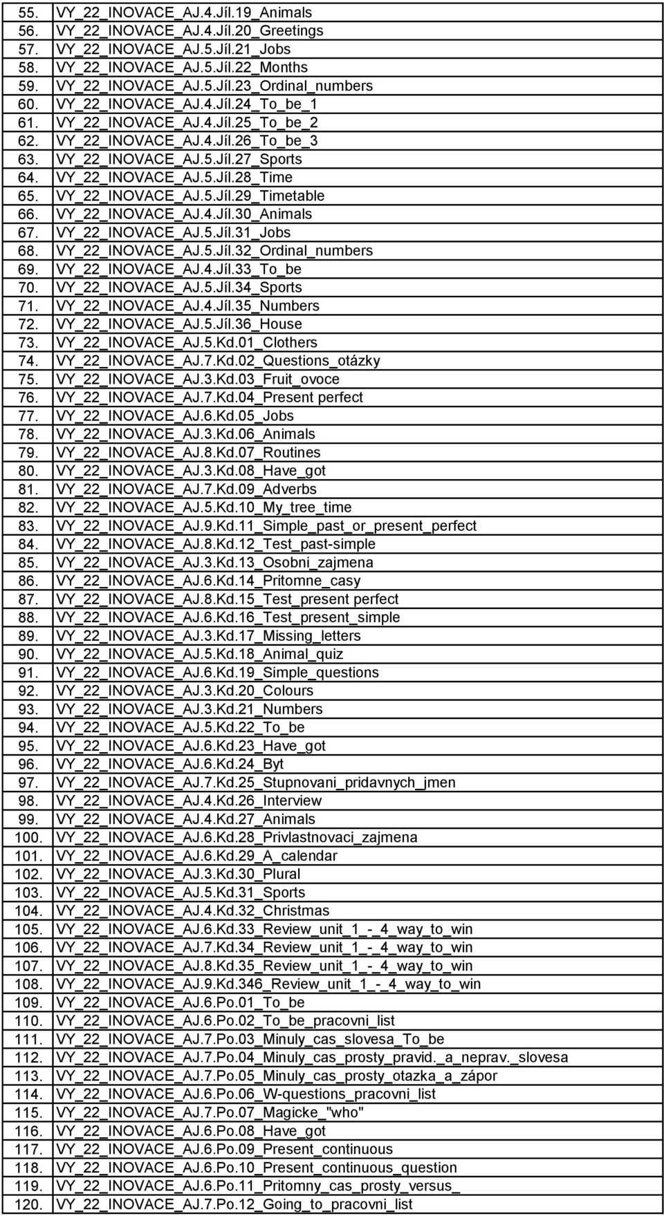 VY_22_INOVACE_AJ.5.Jíl.29_Timetable 66. VY_22_INOVACE_AJ.4.Jíl.30_Animals 67. VY_22_INOVACE_AJ.5.Jíl.31_Jobs 68. VY_22_INOVACE_AJ.5.Jíl.32_Ordinal_numbers 69. VY_22_INOVACE_AJ.4.Jíl.33_To_be 70.