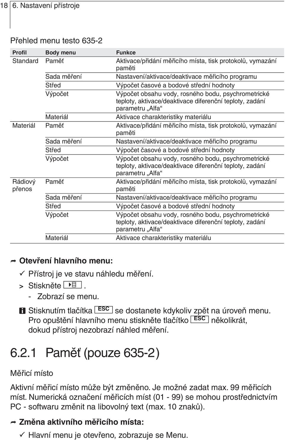 Materiál Aktivace charakteristiky materiálu Materiál Paměť Aktivace/přidání měřicího místa, tisk protokolů, vymazání paměti Sada měření Nastavení/aktivace/deaktivace  Rádiový Paměť Aktivace/přidání