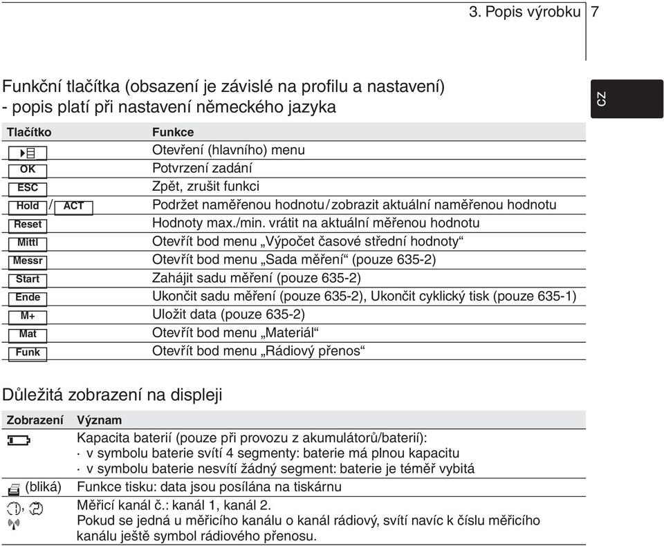 časové střední hodnoty Otevřít bod menu Sada měření (pouze 635-2) Zahájit sadu měření (pouze 635-2) Ukončit sadu měření (pouze 635-2), Ukončit cyklický tisk (pouze 635-1) Uložit data (pouze 635-2)