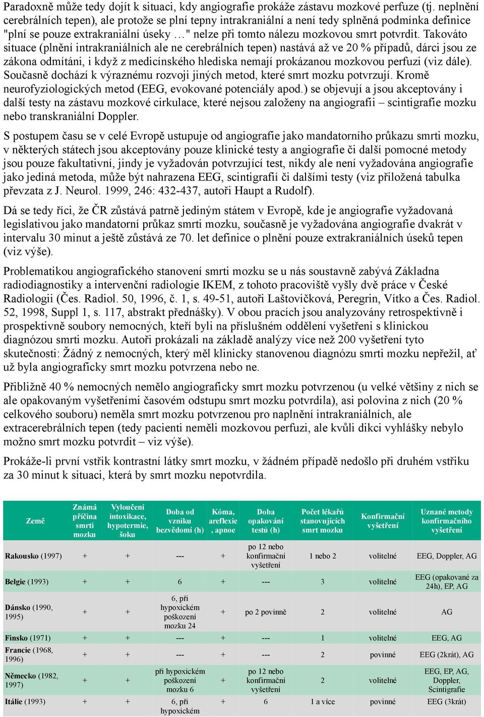 Takováto situace (plnění intrakraniálních ale ne cerebrálních tepen) nastává až ve 20 % případů, dárci jsou ze zákona odmítáni, i když z medicínského hlediska nemají prokázanou mozkovou perfuzi (viz