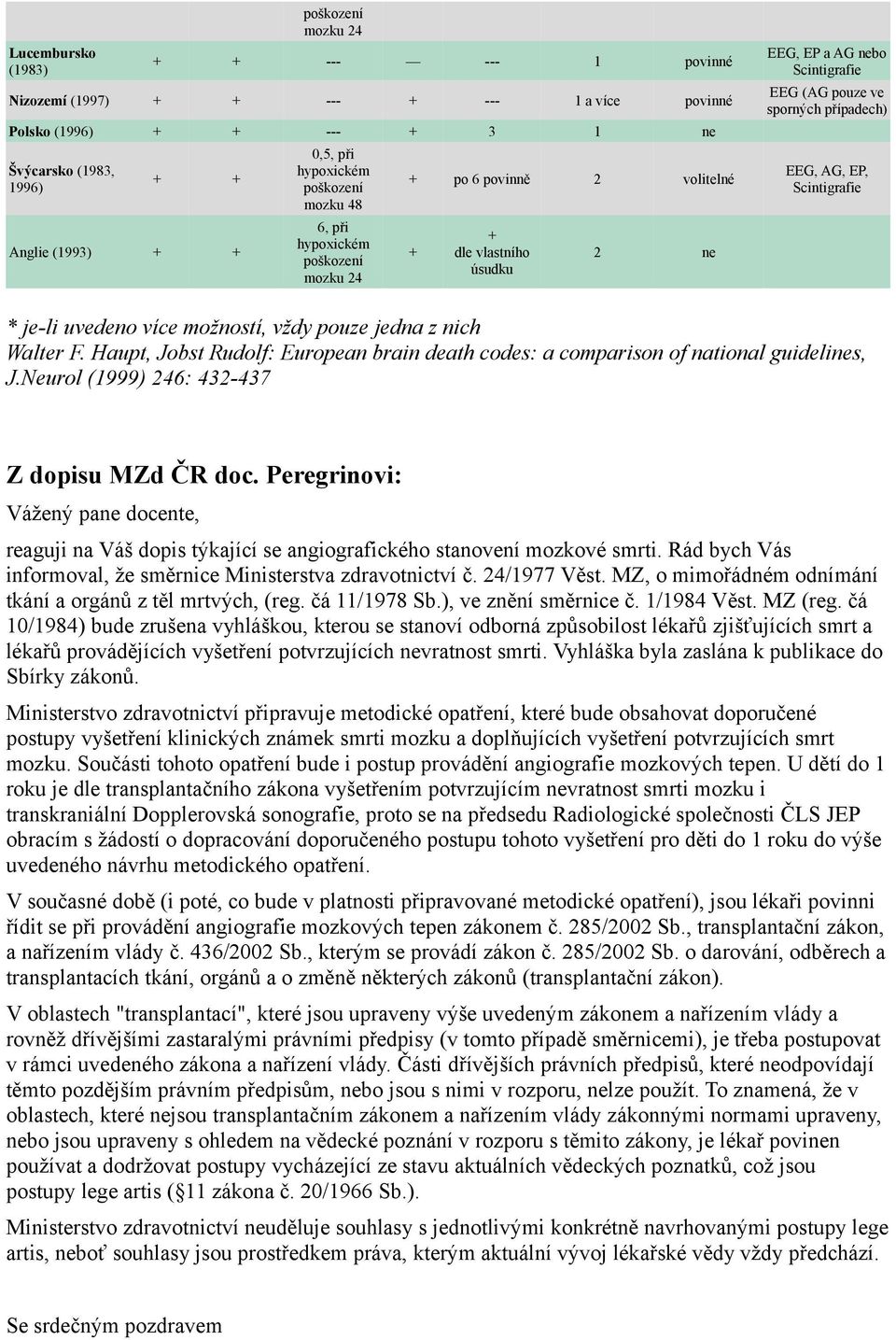 Haupt, Jobst Rudolf: European brain death codes: a comparison of national guidelines, J.Neurol (1999) 246: 432-437 Z dopisu MZd ČR doc.