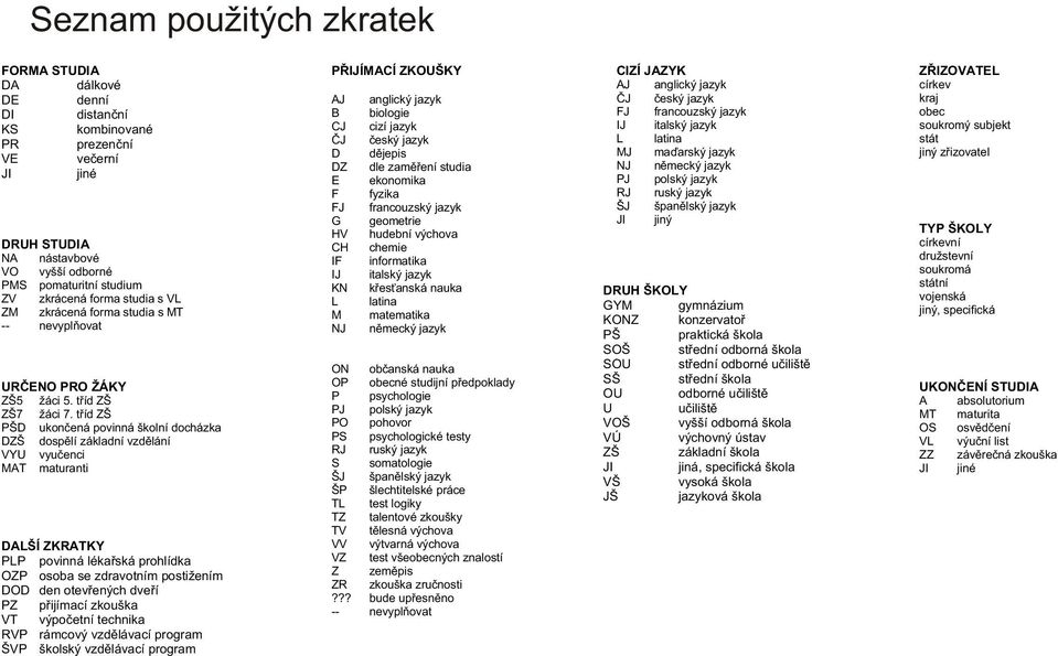 tøíd ZŠ PŠD ukonèená povinná školní docházka DZŠ dospìlí základní vzdìlání VYU vyuèenci MAT maturanti DALŠÍ ZKRATKY povinná lékaøská prohlídka osoba se zdravotním postižením DOD den otevøených dveøí