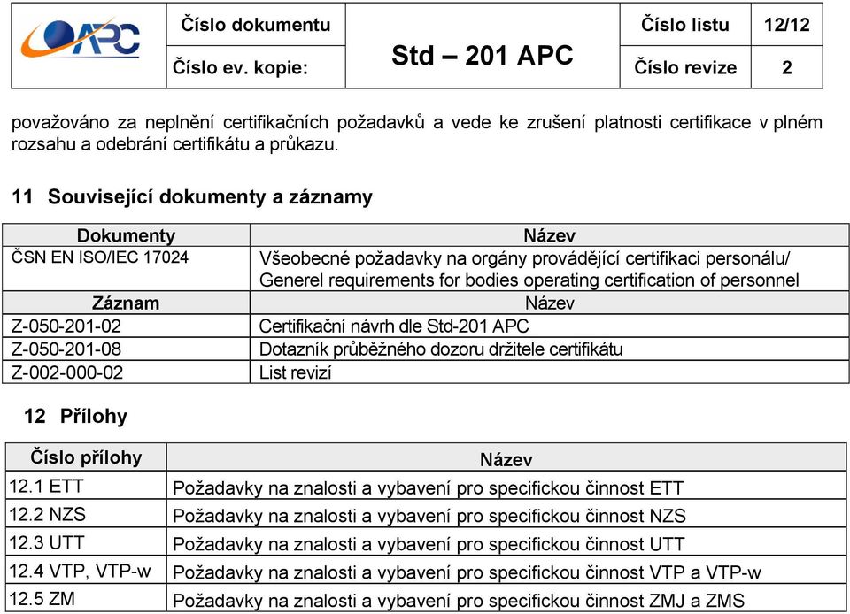 requirements for bodies operating certification of personnel Název Certifikační návrh dle Std-201 APC Dotazník průběžného dozoru držitele certifikátu List revizí 12 Přílohy Číslo přílohy Název 12.