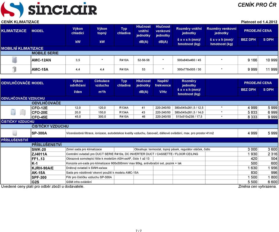 20,0 150,0 R134A 43 220-240/50 380x545x261,5 / 14,0 * 5 833 6 999 CFO-45E 45,0 300,0 R410A 46 220-240/50 515x510x238 / 17,5 * 8 333 9 999 ČISTIČKY VZDUCHU ČISTIČKY VZDUCHU SP-300A Vícenásobná