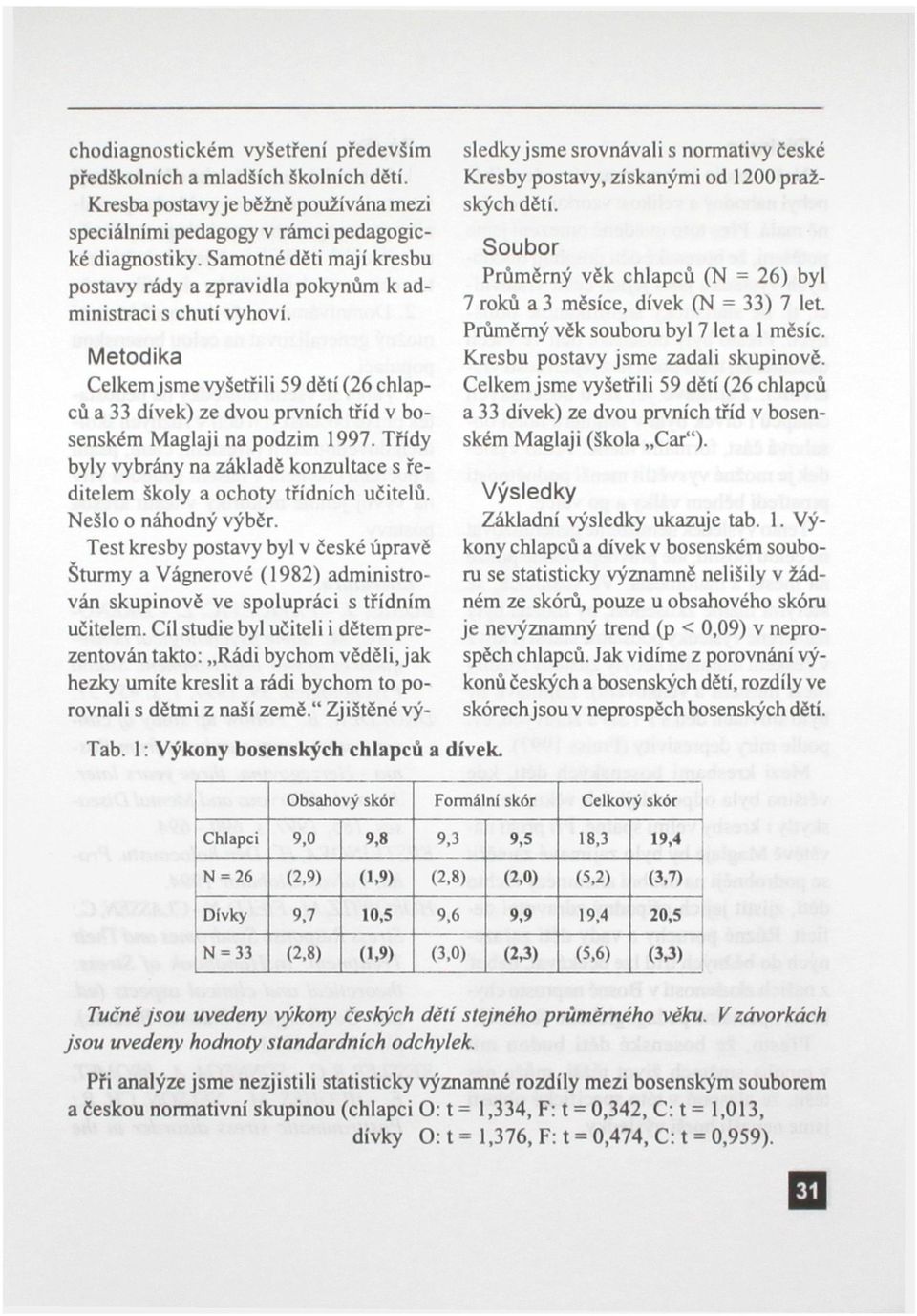 Metodika Celkem jsme vyšetřili 59 dětí (26 chlapců a 33 dívek) ze dvou prvních tříd v bosenském Maglaji na podzim 1997.