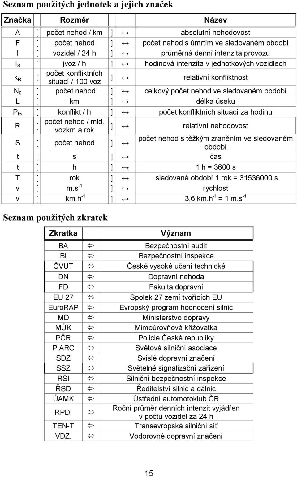 sledovaném období L [ km ] délka úseku P ks [ konflikt / h ] počet konfliktních situací za hodinu počet nehod / mld.