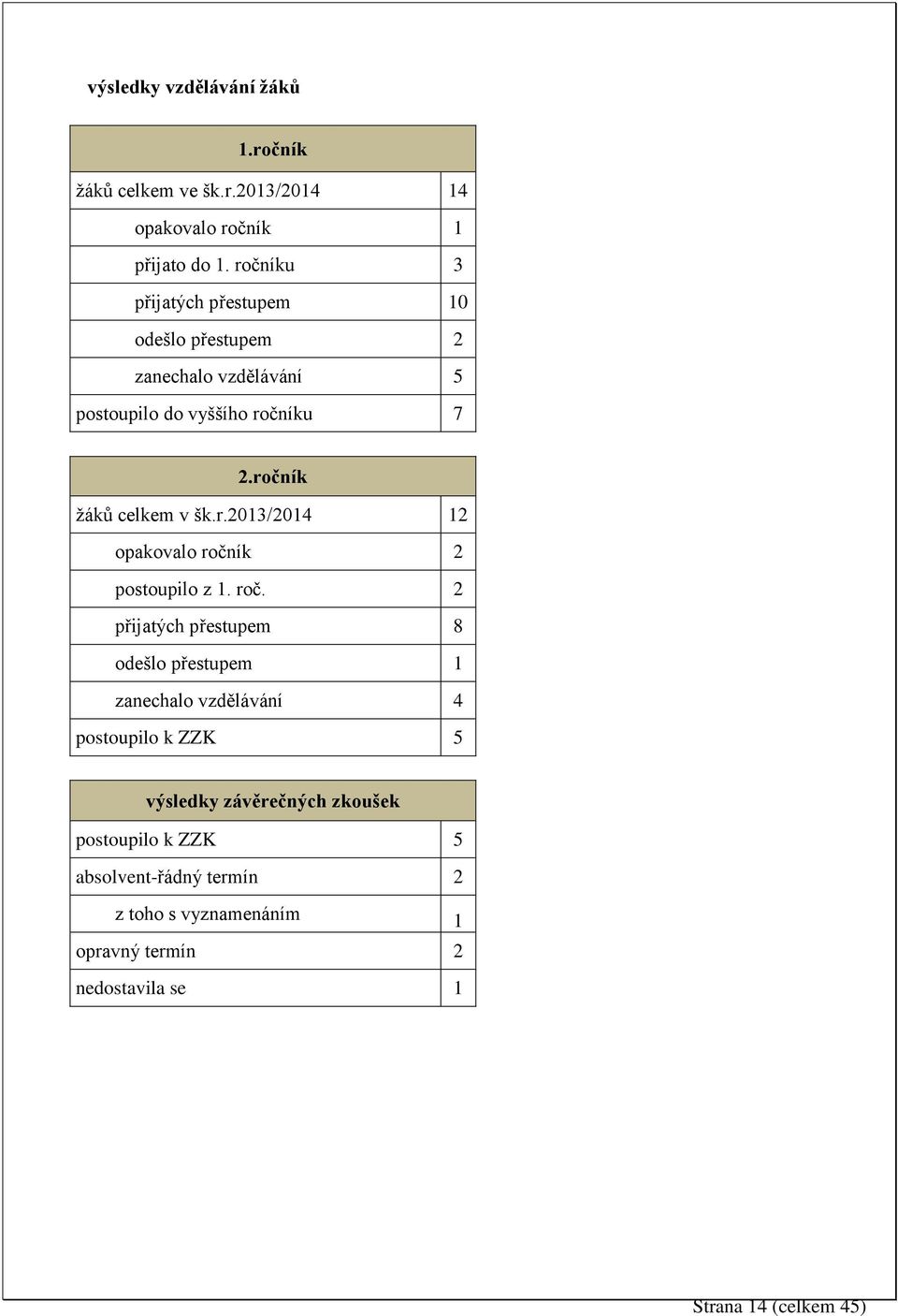 ročník žáků celkem v šk.r.2013/2014 12 opakovalo ročn