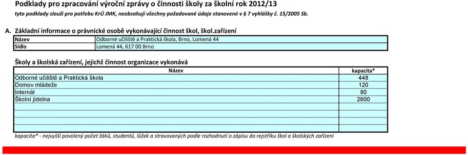 zařízení Název Odborné učiliště a Praktická škola, Brno, Lomená 44 Sídlo Lomená 44, 617 00 Brno Školy a školská zařízení, jejichž činnost organizace vykonává Název