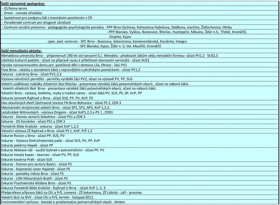 ped. centrum - SPC Brno - Ibsenova, Sekaninova, Kamenomlýnská, Kociánka, Integra - SPC Blansko, Kyjov, Žďár n. S, Vel.