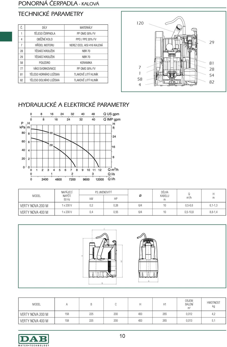 POUZDRO KERAMIKA 77 VÍKO SVORKOVNICE PP OMO 30% FV 81 TĚLESO ORNÍO LOŽISKA TLAKOVĚ LITÝ LINÍK 82 TĚLESO DOLNÍO LOŽISKA TLAKOVĚ LITÝ LINÍK 120 7 1 58 4 29 81 28 54 82 YDRAULICKÉ A