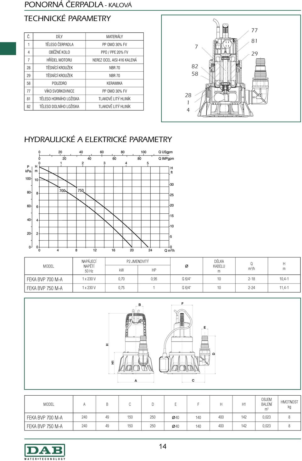 POUZDRO KERAMIKA 77 VÍKO SVORKOVNICE PP OMO 30% FV 81 TĚLESO ORNÍO LOŽISKA TLAKOVĚ LITÝ LINÍK 82 TĚLESO DOLNÍO LOŽISKA TLAKOVĚ LITÝ LINÍK 28 1 4 YDRAULICKÉ A ELEKTRICKÉ PARAMETRY NAPÁJECÍ