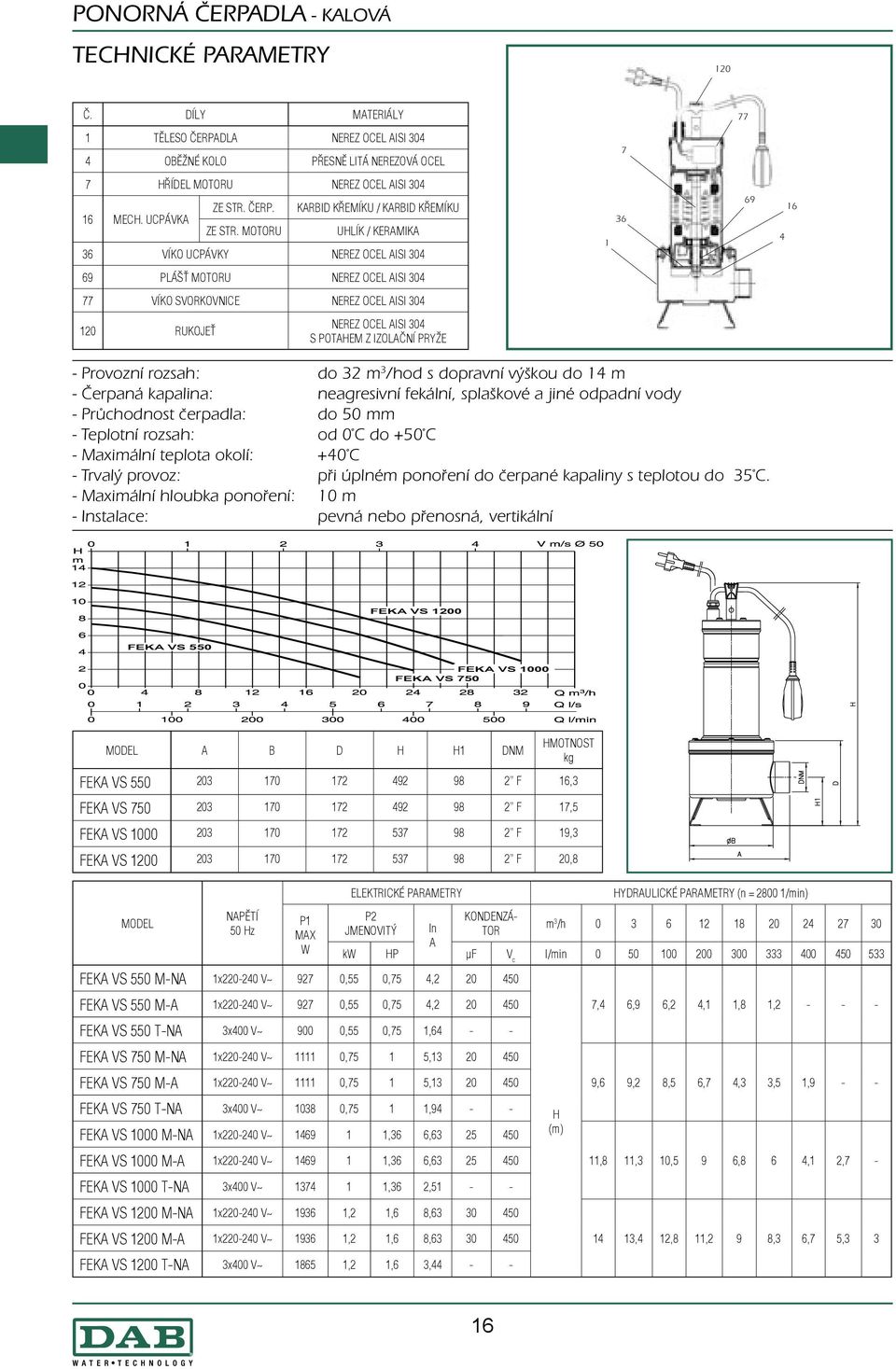 MOTORU KARBID KŘEMÍKU / KARBID KŘEMÍKU ULÍK / KERAMIKA 36 VÍKO UCPÁVKY NEREZ OCEL AISI 304 1 36 69 4 16 69 PLÁŠŤ MOTORU NEREZ OCEL AISI 304 77 VÍKO SVORKOVNICE NEREZ OCEL AISI 304 120 RUKOJEŤ NEREZ