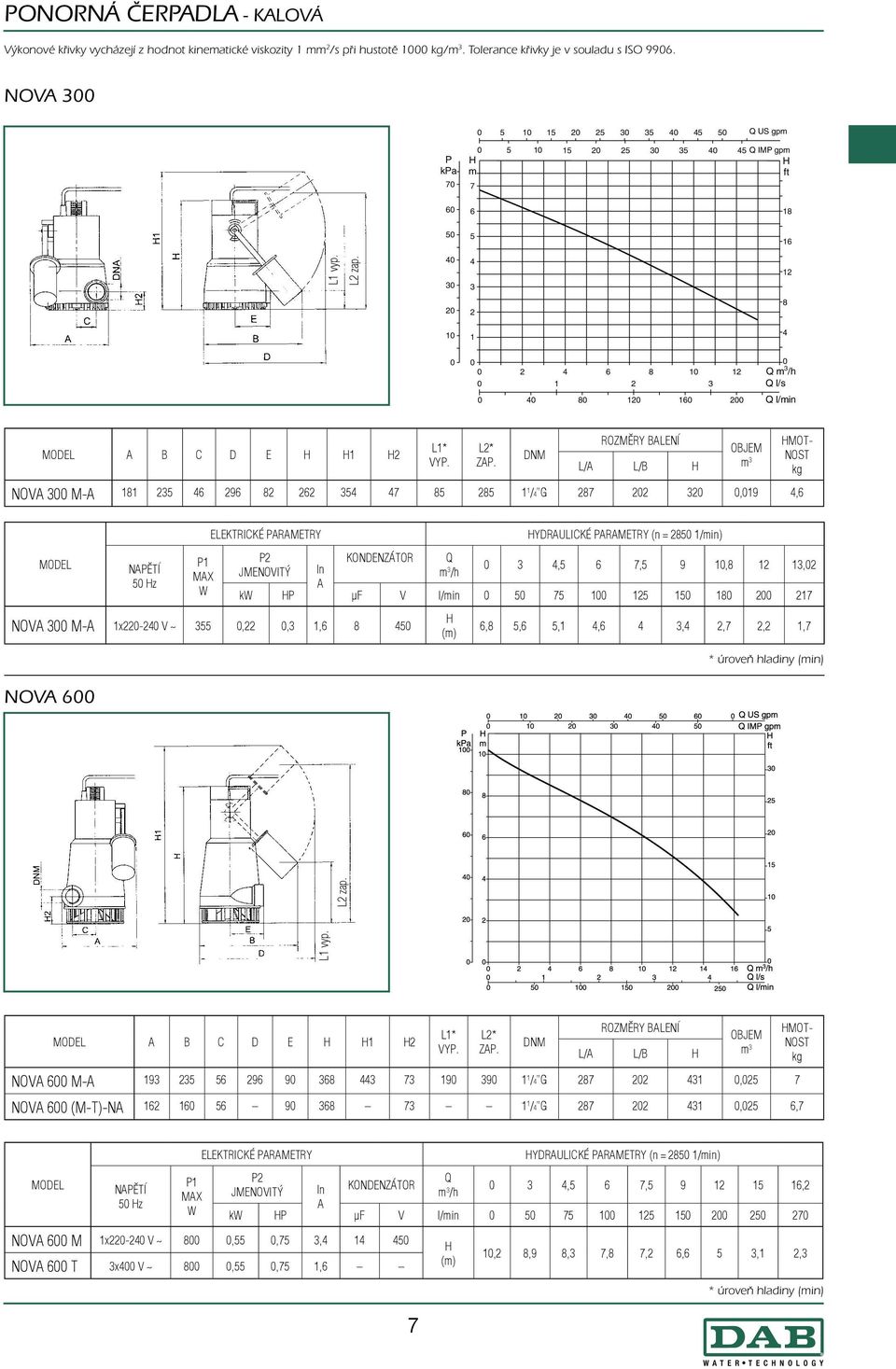 40 30 4 3 12 20 2 8 10 1 4 0 0 0 0 2 4 6 8 10 12 Q m 3 /h 0 1 2 3 Q l/s 0 40 80 120 160 200 Q l/min MODEL A B C D E 1 2 L1* VYP. L2* ZAP.