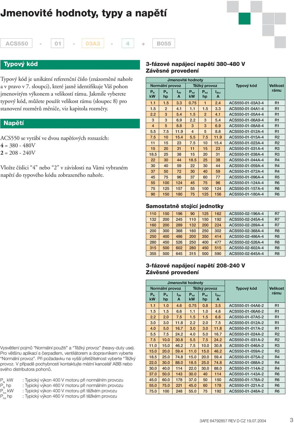 Napětí CS550 se vyrábí ve dvou napěťových rozsazích: 4 = 380-480V 2 = 208-240V Vložte číslici 4 nebo 2 v závislosti na Vámi vybraném napětí do typového kódu zobrazeného nahoře.