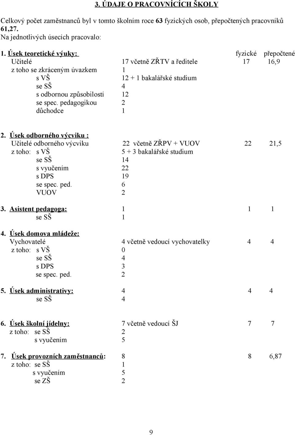 pedagogikou 2 důchodce 1 2. Úsek odborného výcviku : Učitelé odborného výcviku 22 včetně ZŘPV + VUOV 22 21,5 z toho: s VŠ 5 + 3 bakalářské studium se SŠ 14 s vyučením 22 s DPS 19 se spec. ped.