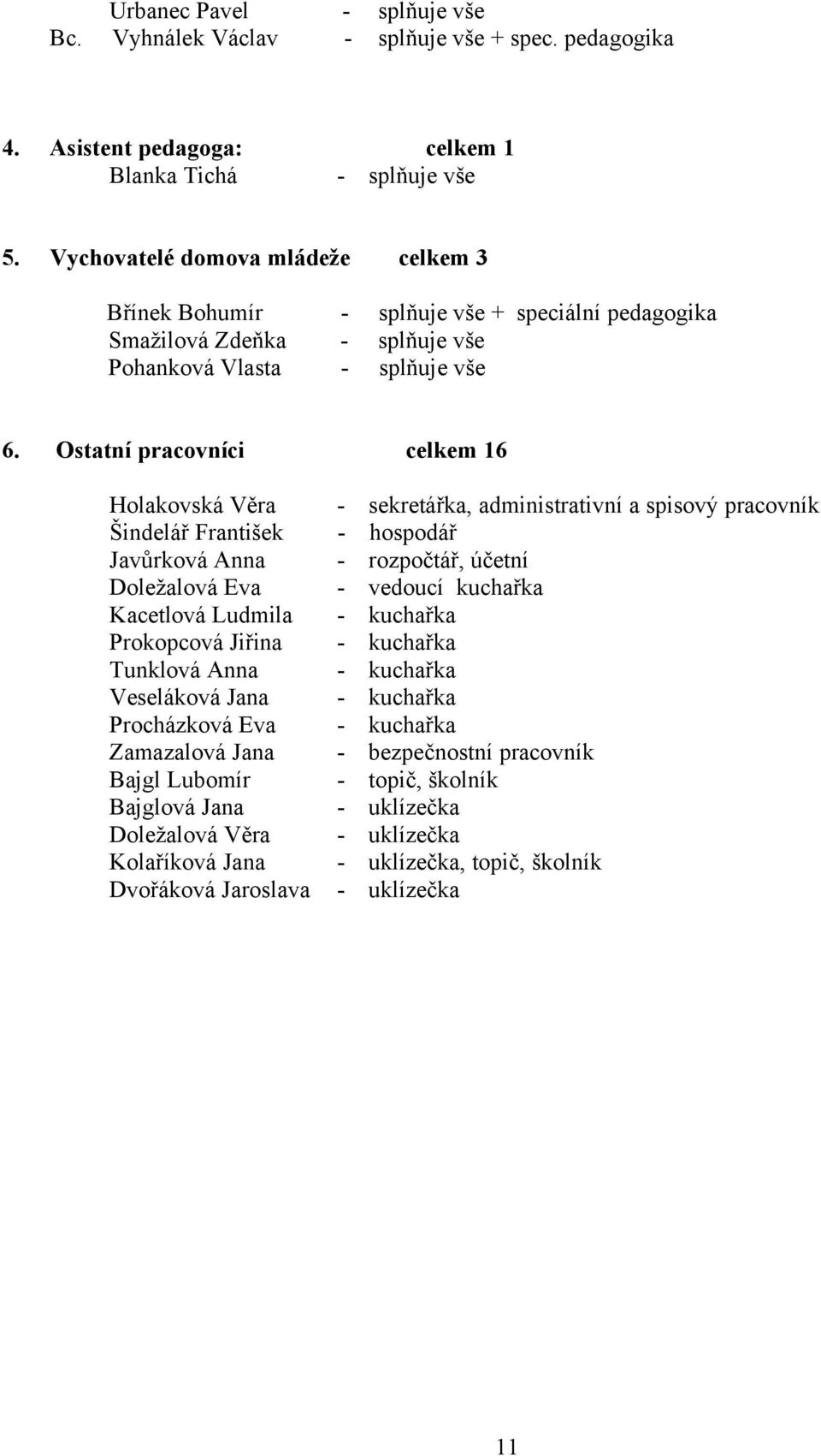 Ostatní pracovníci celkem 16 Holakovská Věra Šindelář František Javůrková Anna Doležalová Eva Kacetlová Ludmila Prokopcová Jiřina Tunklová Anna Veseláková Jana Procházková Eva Zamazalová Jana Bajgl