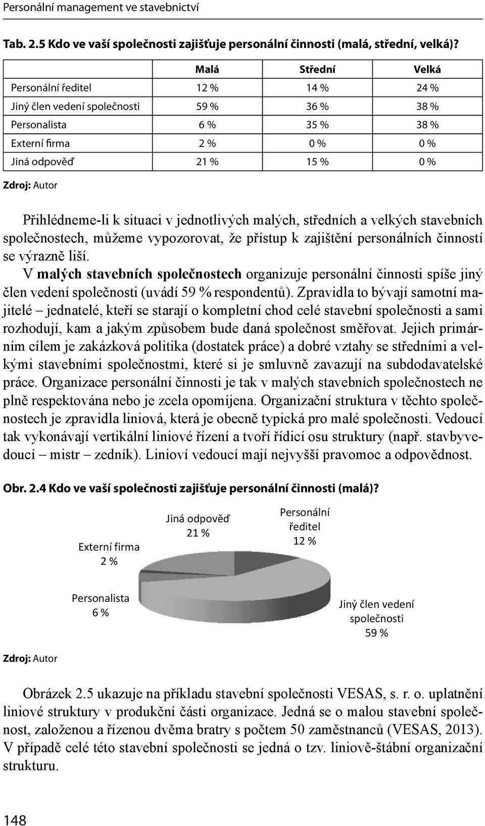 situaci v jednotlivých malých, středních a velkých stavebních společnostech, můžeme vypozorovat, že přístup k zajištění personálních činností se výrazně liší.