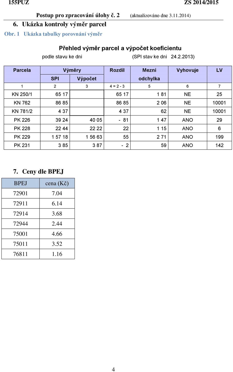 .2.2013) Parcela Výměry Rozdíl Mezní Vyhovuje LV SPI Výpočet odchylka 1 2 3 4 = 2-3 5 6 7 KN 250/1 65 17 65 17 1 81 NE 25 KN 762 86 85 86 85 2 06