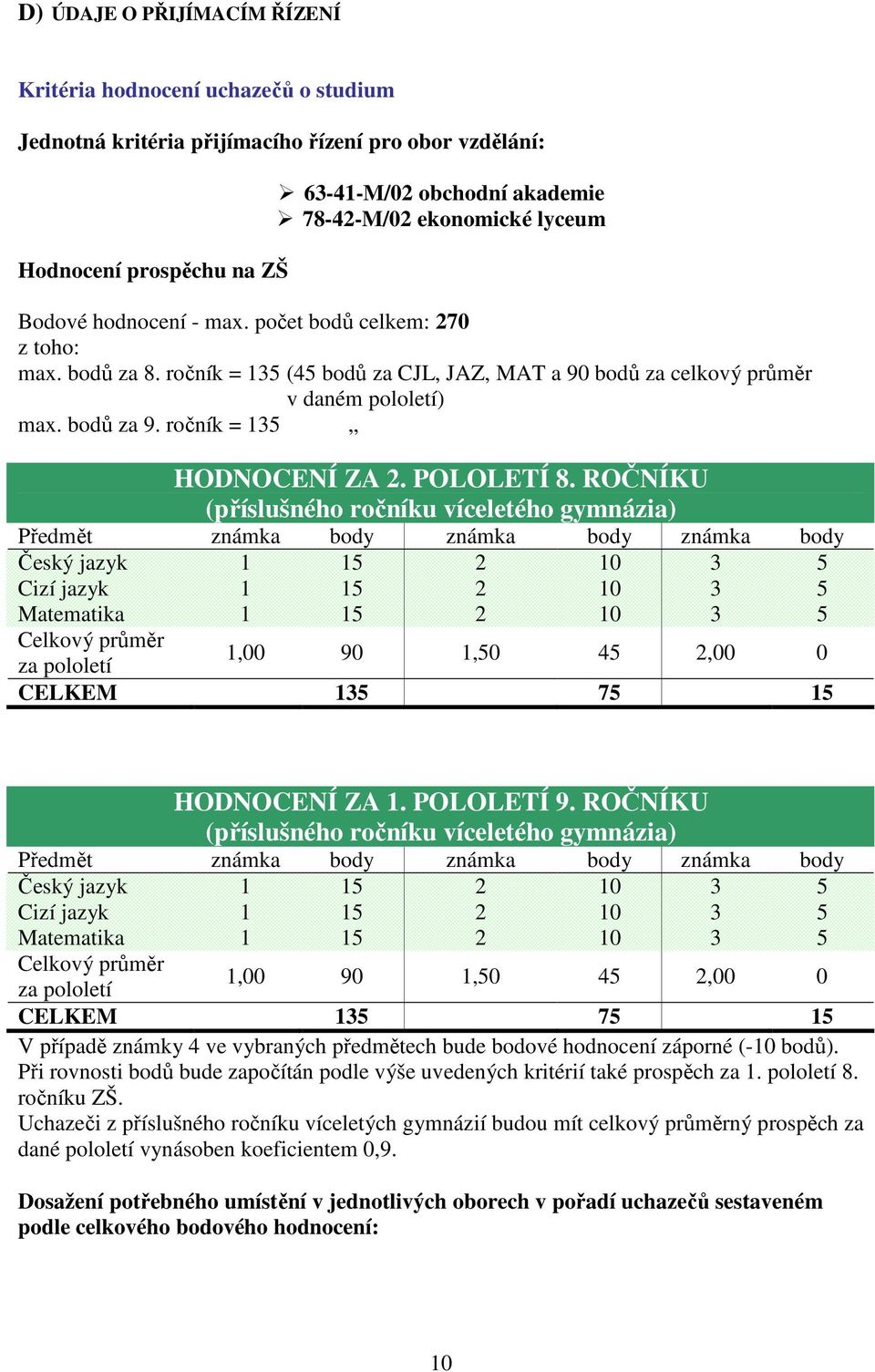 ročník = 135 HODNOCENÍ ZA 2. POLOLETÍ 8.