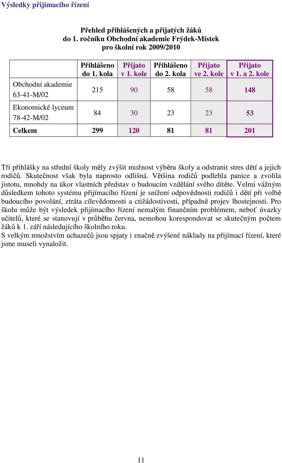 kole 215 90 58 58 148 84 30 23 23 53 Celkem 299 120 81 81 201 Tři přihlášky na střední školy měly zvýšit možnost výběru školy a odstranit stres dětí a jejich rodičů.