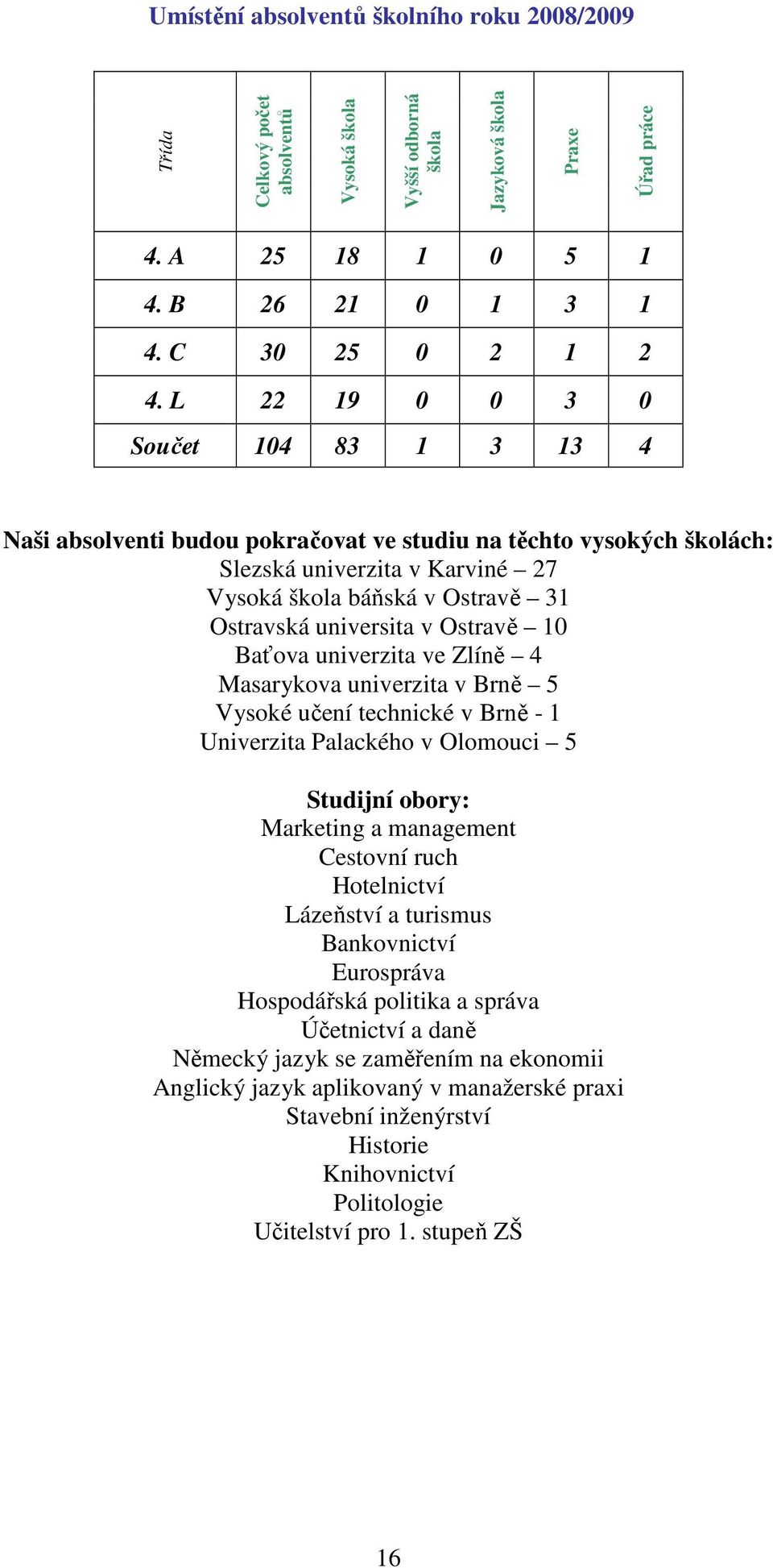 Ostravě 10 Baťova univerzita ve Zlíně 4 Masarykova univerzita v Brně 5 Vysoké učení technické v Brně - 1 Univerzita Palackého v Olomouci 5 Studijní obory: Marketing a management Cestovní ruch