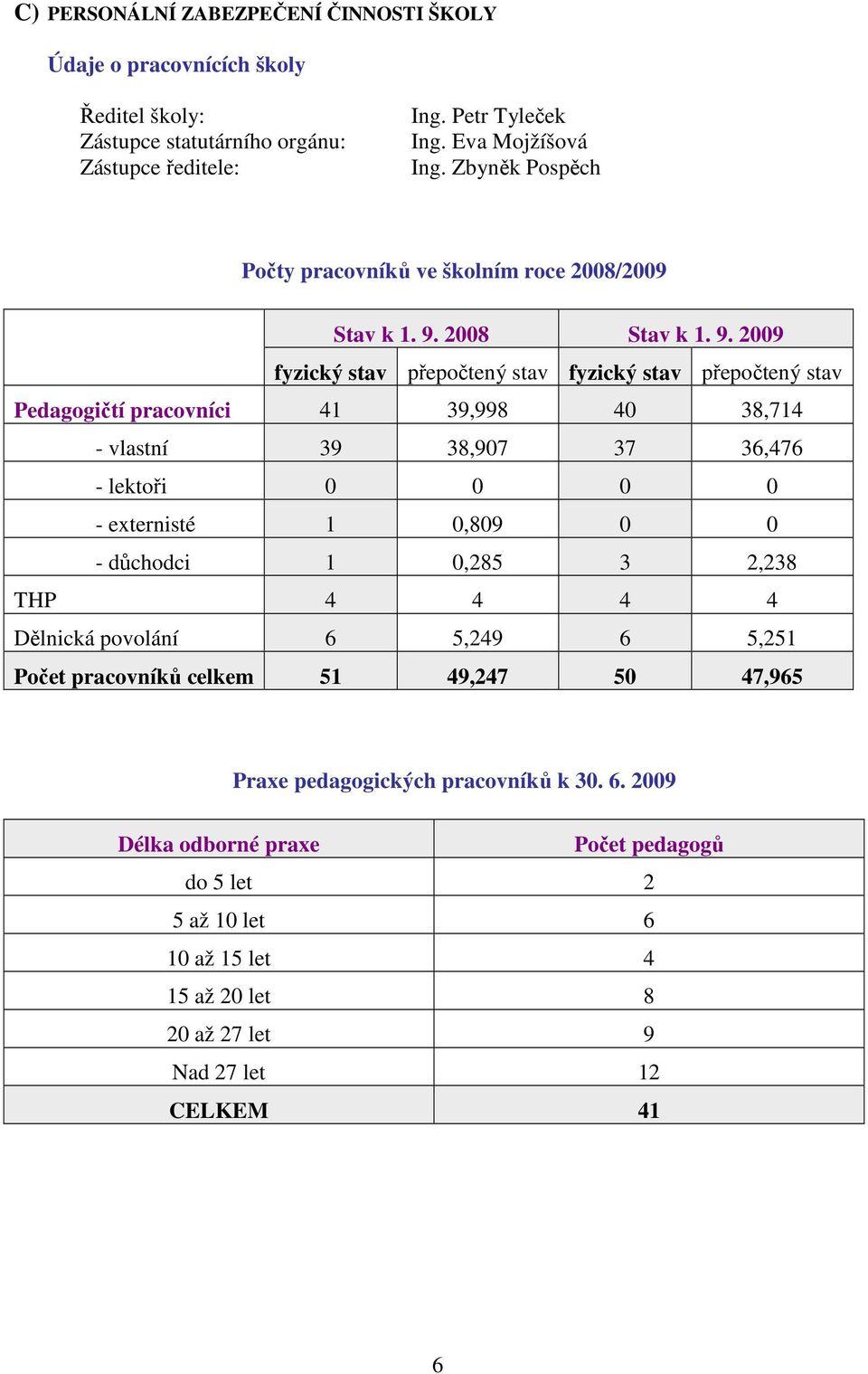 2008 Stav k 1. 9.