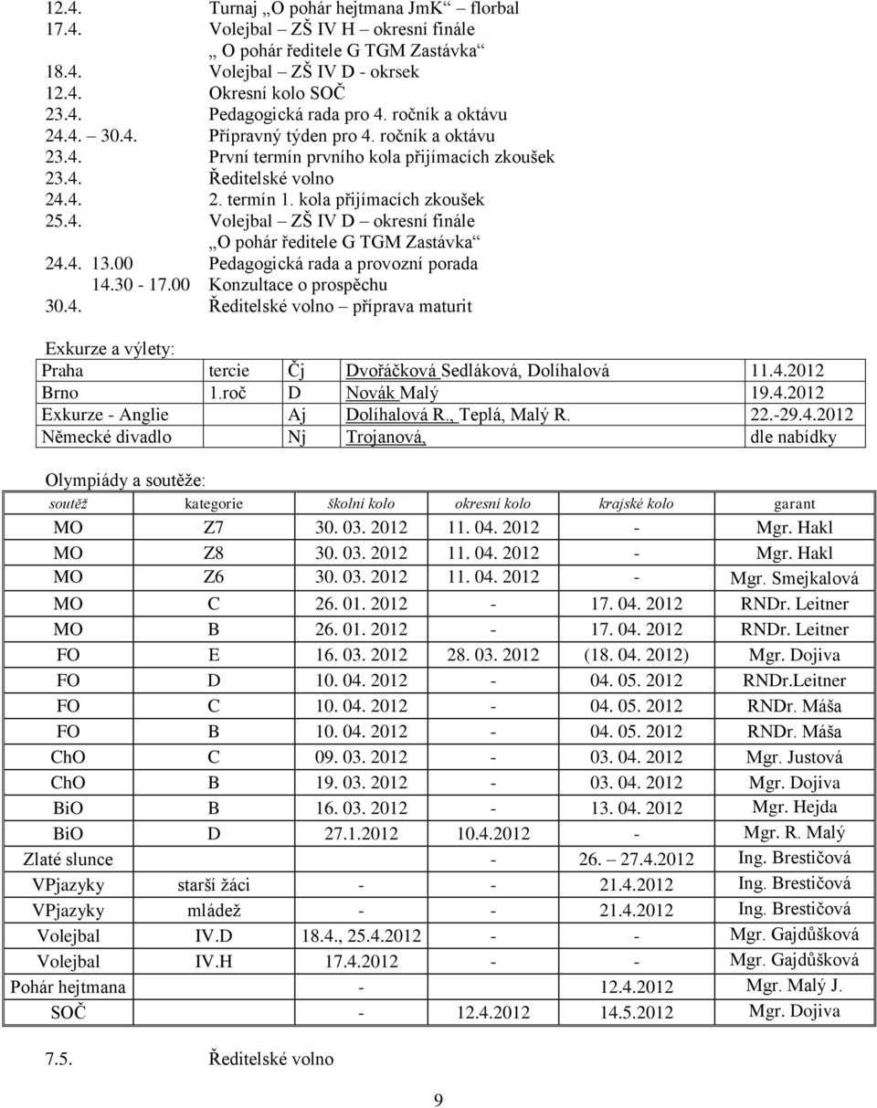 4. 13.00 Pedagogická rada a provozní porada 14.30-17.00 Konzultace o prospěchu 30.4. Ředitelské volno příprava maturit Praha tercie Čj Dvořáčková Sedláková, Dolíhalová 11.4.2012 Brno 1.
