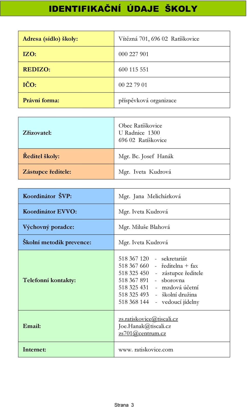 Iveta Kudrová Koordinátor ŠVP: Koordinátor EVVO: Výchovný poradce: Školní metodik prevence: Telefonní kontakty: Email: Internet: Mgr. Jana Melichárková Mgr. Iveta Kudrová Mgr. Miluše Blahová Mgr.