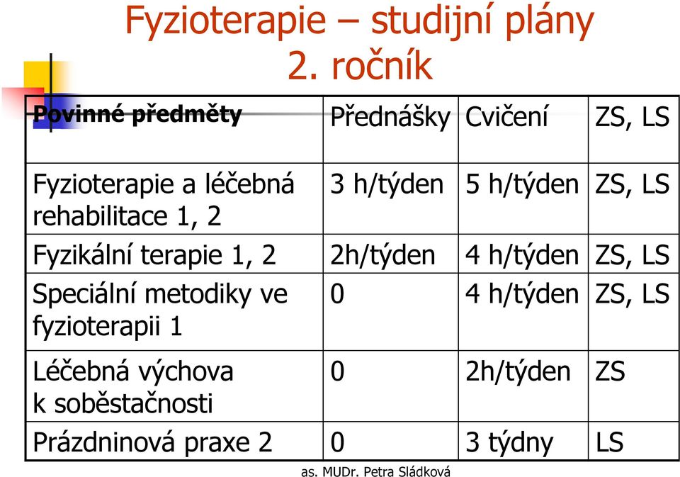 rehabilitace 1, 2 3 h/týden 5 h/týden ZS, LS Fyzikální terapie 1, 2 2h/týden 4