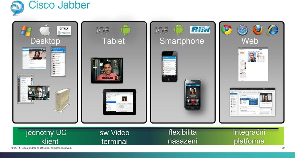 Smartphone Web jednotný UC klient sw Video