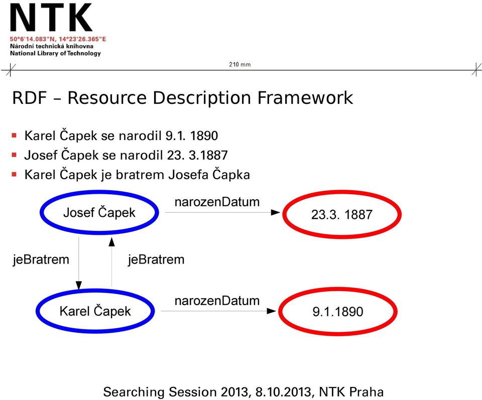 1887 Karel Čapek je bratrem Josefa Čapka Josef Čapek