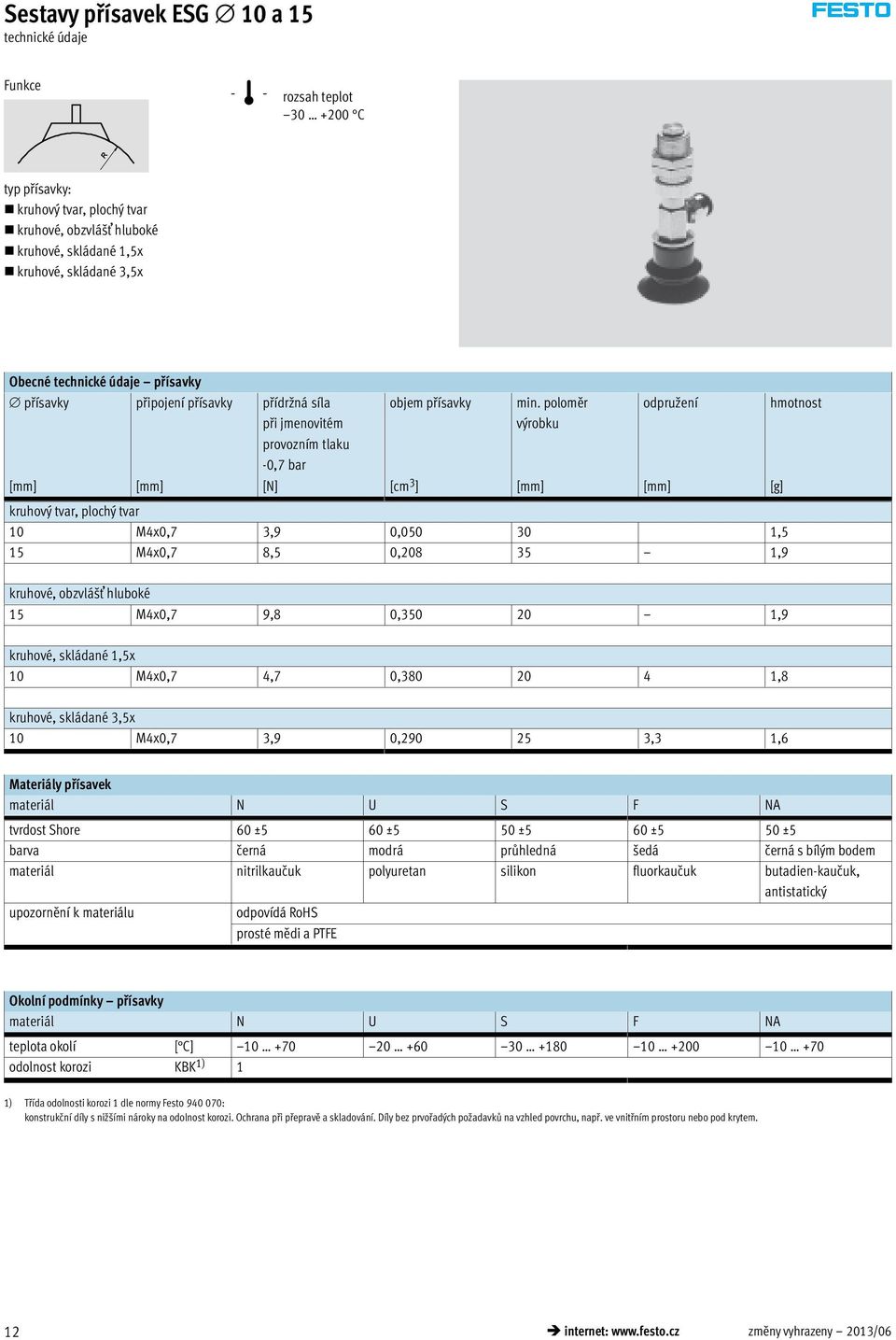 poloměr výrobku odpru ení [mm] [mm] [N] [cm 3 ] [mm] [mm] [g] kruhový tvar, plochý tvar 10 M4x0,7 3,9 0,050 30 1,5 15 M4x0,7 8,5 0,208 35 1,9 hmotnost kruhové, obzvlá ť hluboké 15 M4x0,7 9,8 0,350 20