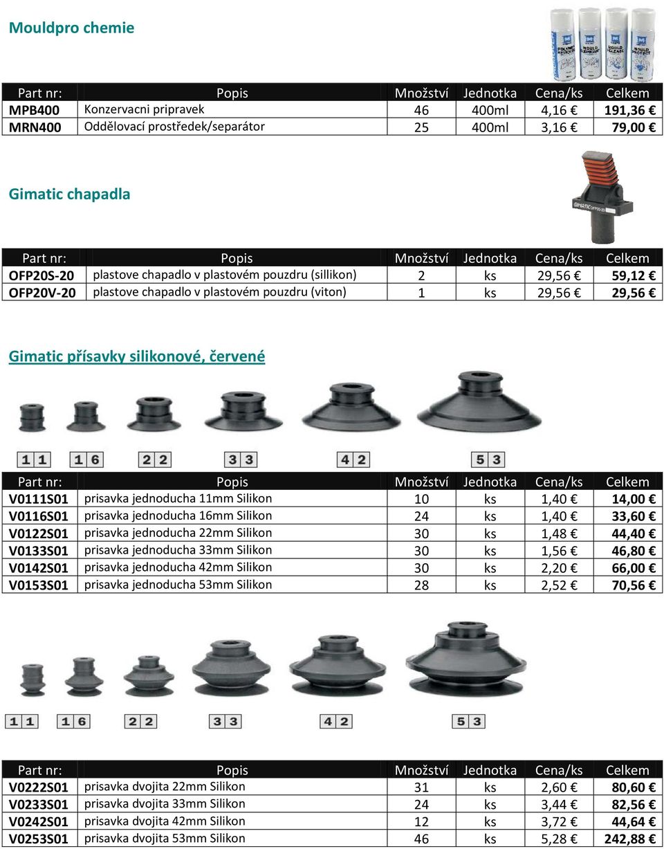 V0116S01 prisavka jednoducha 16mm Silikon 24 ks 1,40 33,60 V0122S01 prisavka jednoducha 22mm Silikon 30 ks 1,48 44,40 V0133S01 prisavka jednoducha 33mm Silikon 30 ks 1,56 46,80 V0142S01 prisavka