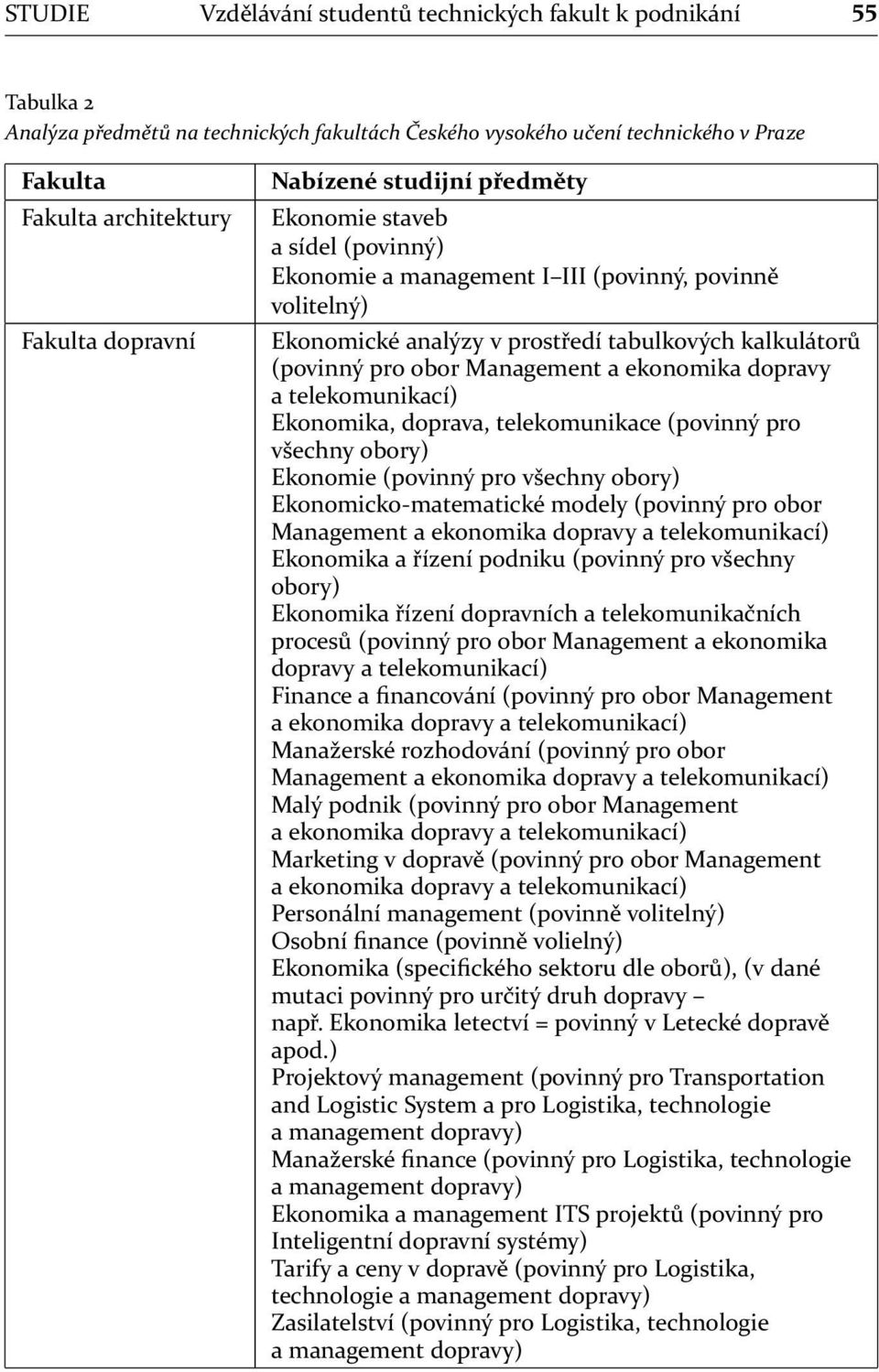 Management a ekonomika dopravy a telekomunikací) Ekonomika, doprava, telekomunikace (povinný pro všechny obory) Ekonomie (povinný pro všechny obory) Ekonomicko-matematické modely (povinný pro obor