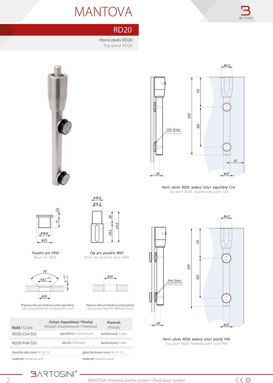 2 Čep pro pouzdra 9002 Pivot for eccentric bush 9002 20 FHA Úchyt FHA Routel 29 150 11 Příprava skla pro bodový úchyt zapuštěný Glass preparation for countersunk routel Příprava skla pro bodový