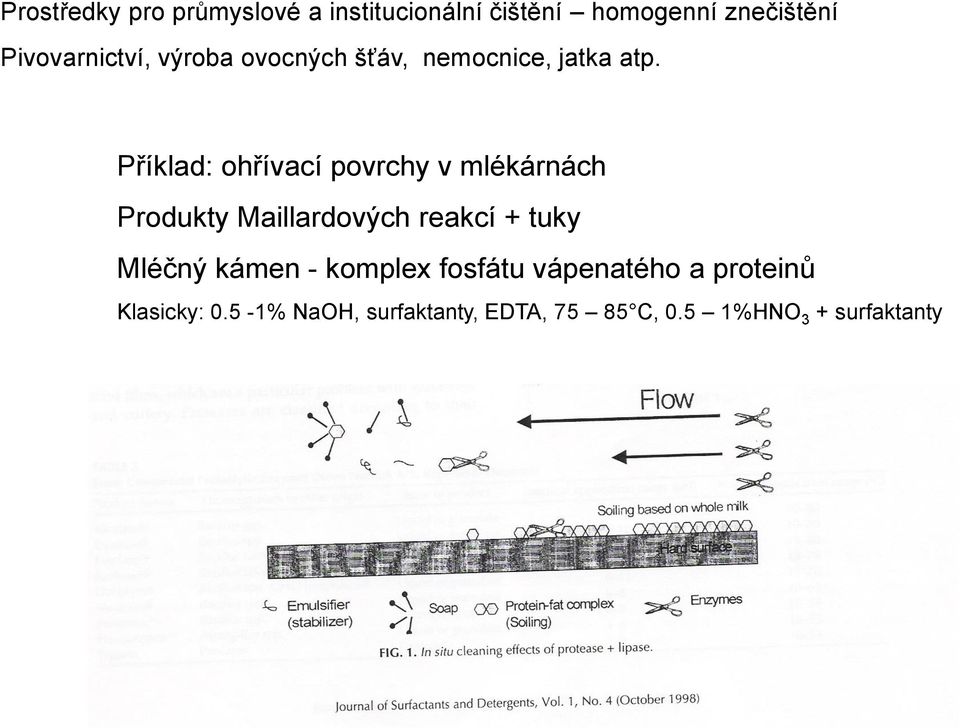 Příklad: ohřívací povrchy v mlékárnách Produkty Maillardových reakcí + tuky Mléčný