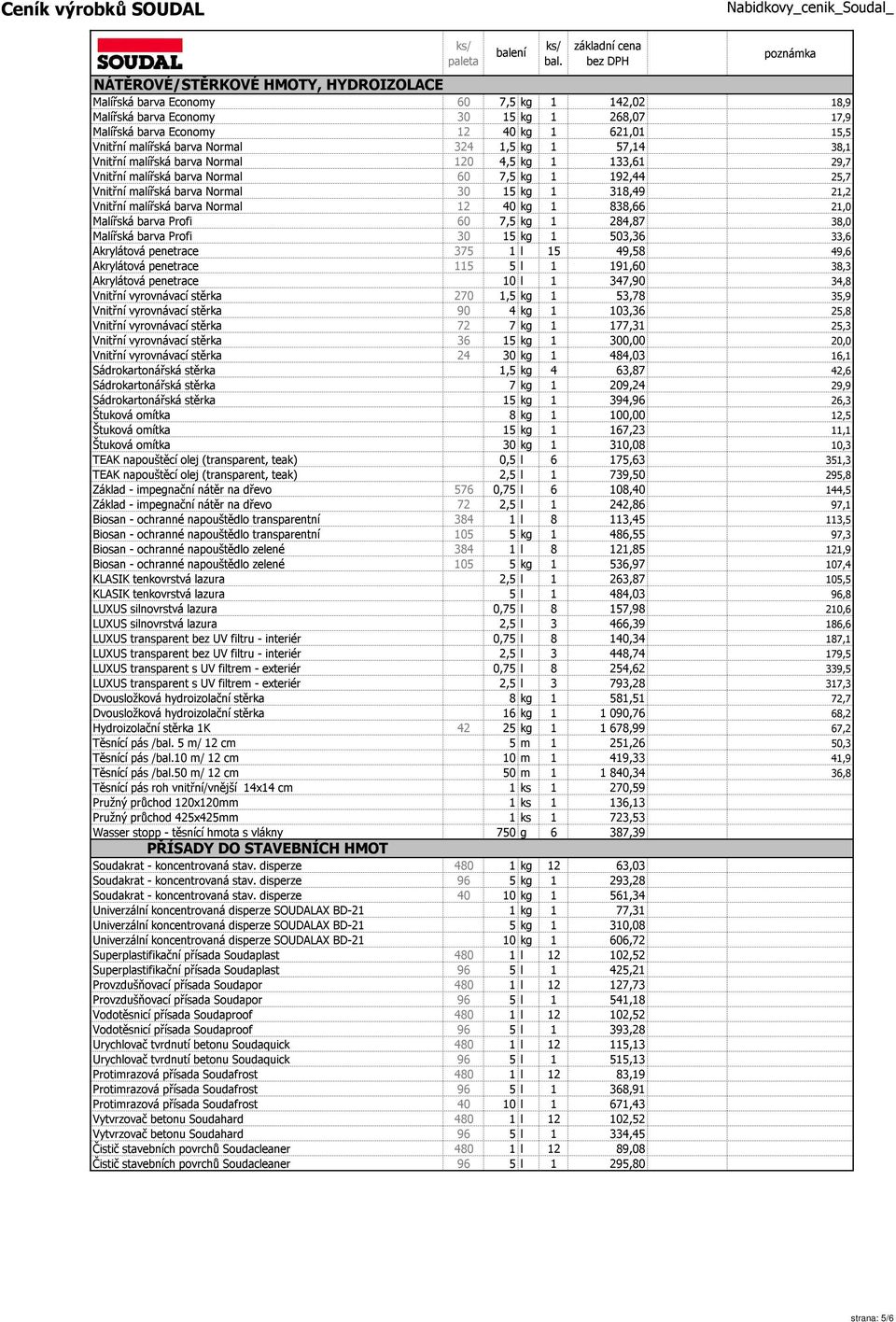 Vnitřní malířská barva Normal 12 40 kg 1 838,66 21,0 Malířská barva Profi 60 7,5 kg 1 284,87 38,0 Malířská barva Profi 30 15 kg 1 503,36 33,6 Akrylátová penetrace 375 1 l 15 49,58 49,6 Akrylátová