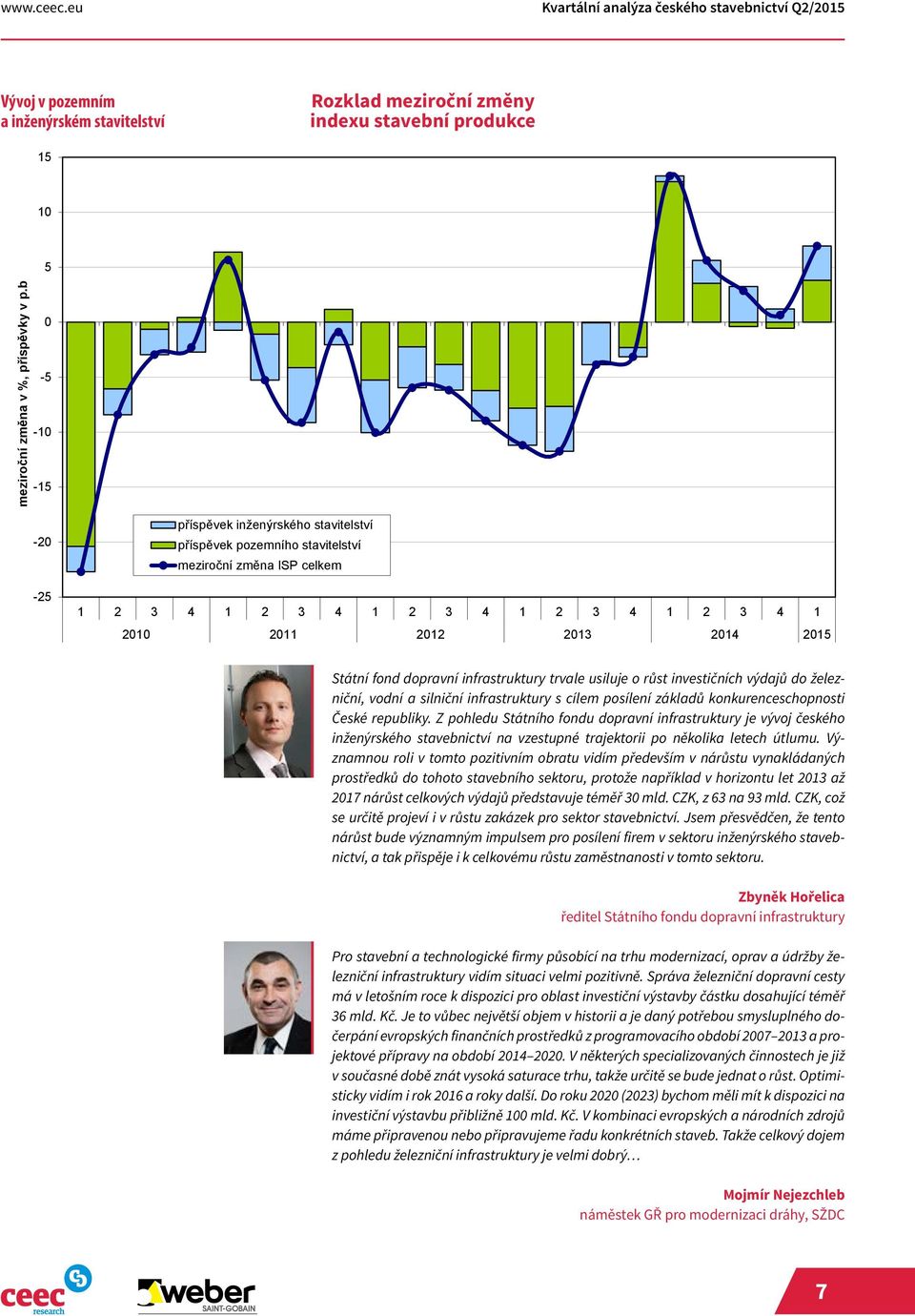 dopravní infrastruktury trvale usiluje o růst investičních výdajů do železniční, vodní a silniční infrastruktury s cílem posílení základů konkurenceschopnosti České republiky.