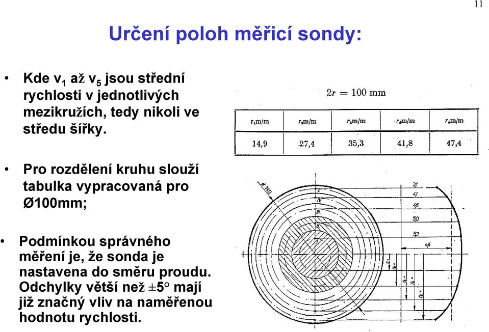 Pro rozdělení kruhu slouží tabulka vypracovaná pro Ø100mm; Podmínkou správného