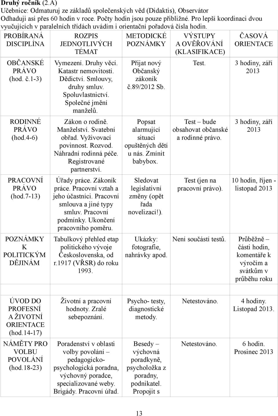 7-13) POZNÁMKY K POLITICKÝM DĚJINÁM ROZPIS JEDNOTLIVÝCH TÉMAT Vymezení. Druhy věcí. Katastr nemovitostí. Dědictví. Smlouvy, druhy smluv. Spoluvlastnictví. Společné jmění manželů. Zákon o rodině.