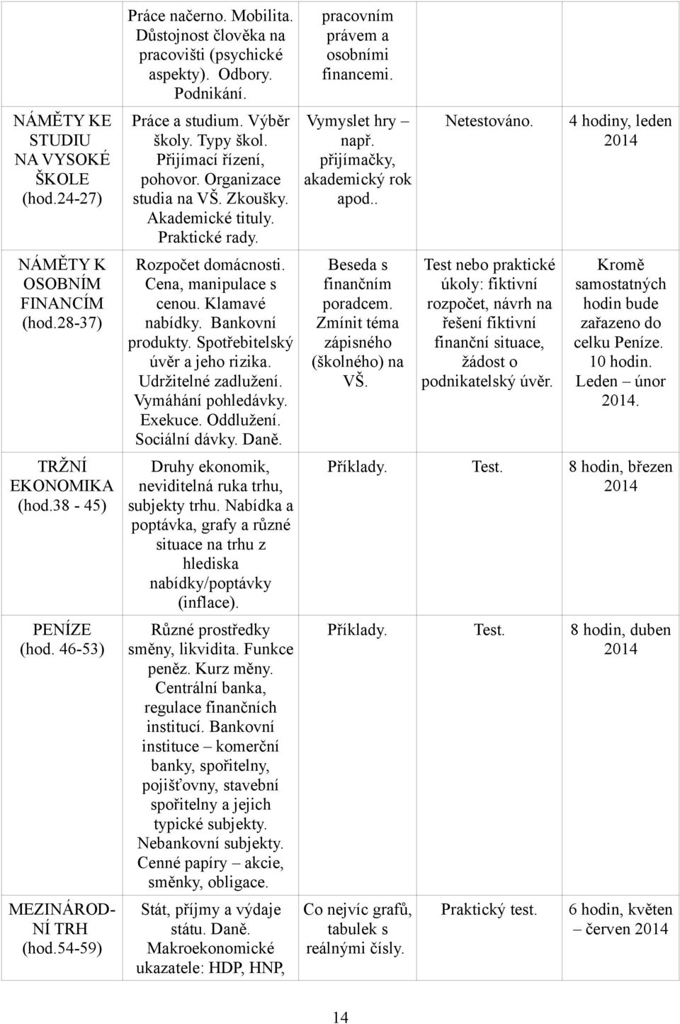 Praktické rady. Rozpočet domácnosti. Cena, manipulace s cenou. Klamavé nabídky. Bankovní produkty. Spotřebitelský úvěr a jeho rizika. Udržitelné zadlužení. Vymáhání pohledávky. Exekuce. Oddlužení.